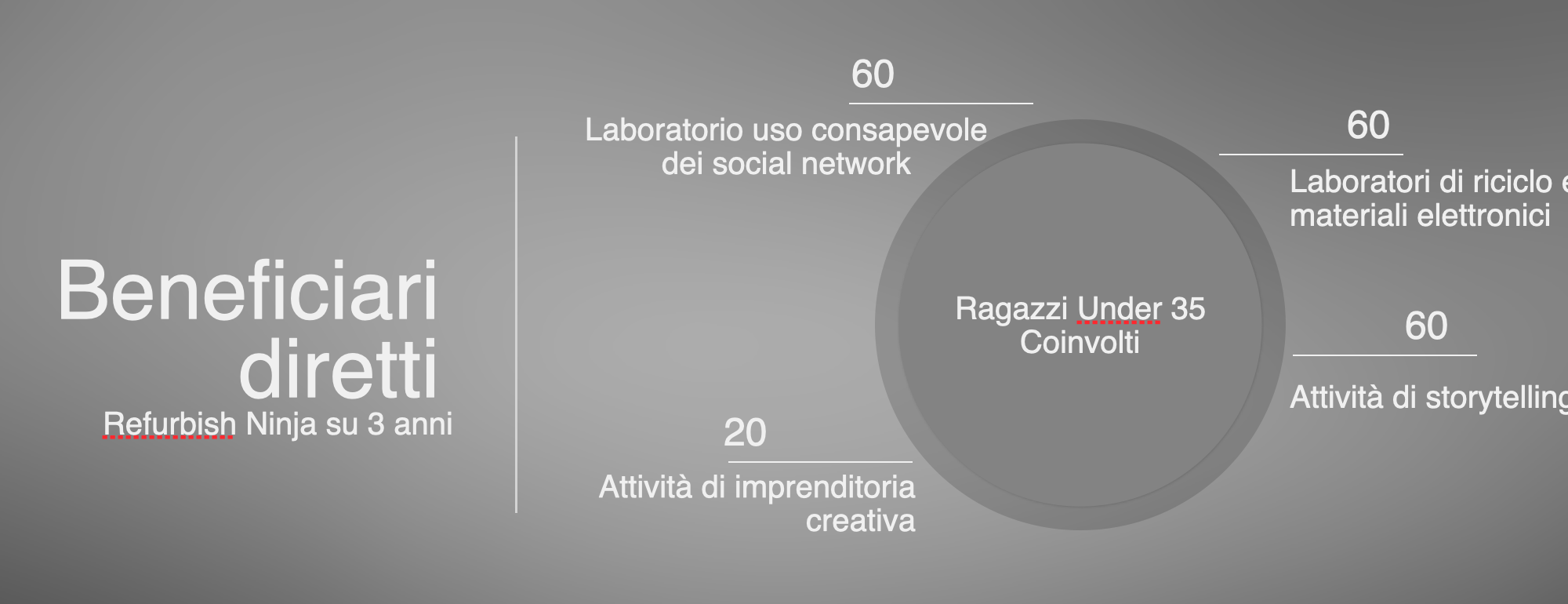 beneficiari diretti corsi refurbish ninja